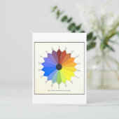 ヴィンテージカラーホイールイラストレーション葉書 ポストカード (スタンド正面)