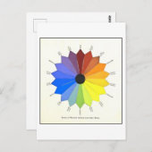 ヴィンテージカラーホイールイラストレーション葉書 ポストカード (正面/裏面)