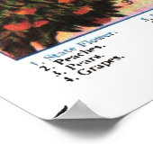 ヴィンテージカリフォルニアの地図(1912) ポスター (角)