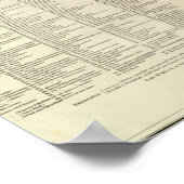 ヴィンテージカリフォルニア州&ネバダヒストリックマップUSA ポスター (角)