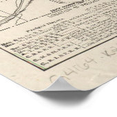 ヴィンテージカンザスシティーの地図（1893年） ポスター (角)