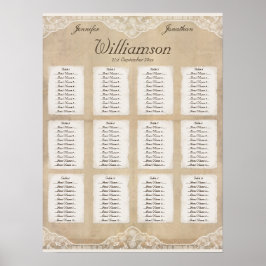 ヴィンテージキャンバス、紙、レースルックのシーティングチャート ポスター