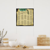 ヴィンテージクジャックシーティングチャートのまわりに130名のゲスト ポスター (キッチン)