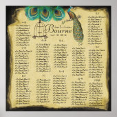 ヴィンテージクジャックシーティングチャートのまわりに130名のゲスト ポスター (正面)