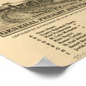 ヴィンテージコロンバス・ジョージアの絵図（1886年） ポスター (角)