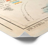 ヴィンテージコロンビアの地図（1919年） ポスター (角)