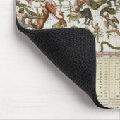 ヴィンテージコンステレーションスターマップバイバックアとブローン マウスパッド (コーナー)