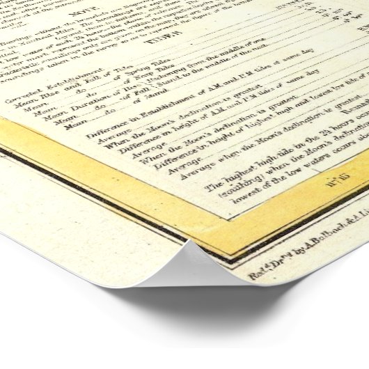 ヴィンテージサンディエゴ湾の地図(1857) ポスター (角)