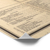 ヴィンテージサンフランシスコCAの地図(1881) ポスター (角)