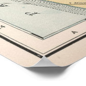 ヴィンテージサンフランシスコCAの地図(1891) ポスター (角)