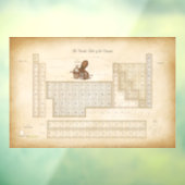 ヴィンテージスタイル周期表（118要素） ウィンドウサイン (シート3)