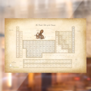 ヴィンテージスタイル周期表（118要素） ウィンドウサイン