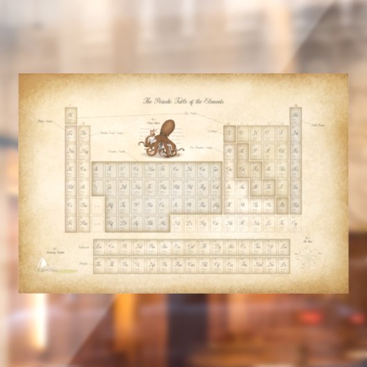 ヴィンテージスタイル周期表（118要素） ウィンドウサイン (シート2)