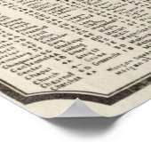 ヴィンテージスパルタンブルクSCの地図(1918) ポスター (角)