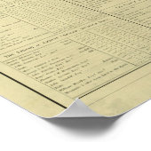 ヴィンテージセントクリストファーの地図(1828年) ポスター (角)