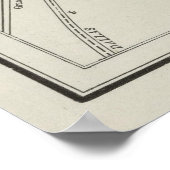 ヴィンテージダラステキサス州の地図(1901) ポスター (角)