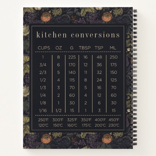 ヴィンテージダークガーデンウィリアムモリスファミリーレシピ ノートブック (裏面)