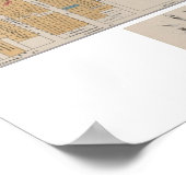 ヴィンテージチャイナタウンサンフランシスコの地図1885 ポスター (角)