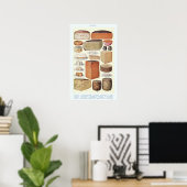 ヴィンテージチャート ポスター (ホームオフィス)