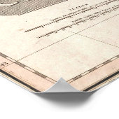 ヴィンテージチリの地図(1818) ポスター (角)