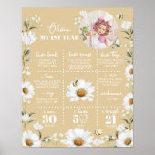 ヴィンテージデイジービー1stバースデーマイルストーンサイン ポスター (正面)