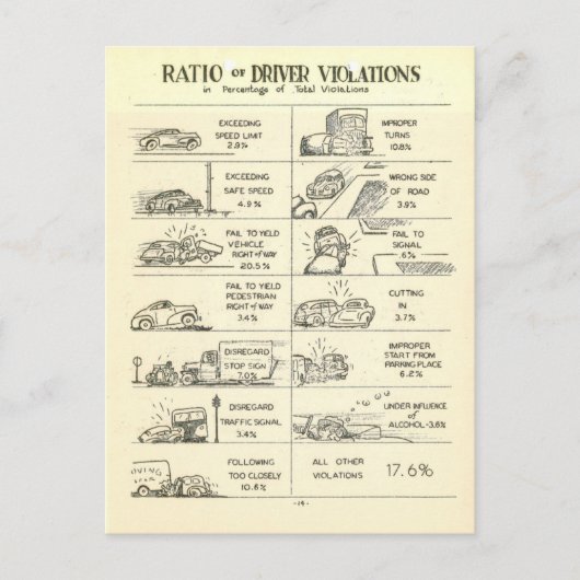 ヴィンテージトラフィック違反 ポストカード (正面)