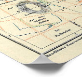 ヴィンテージドイツの地図(1895年) ポスター (角)