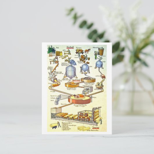 ヴィンテージドイツ紙製造工程図 ポストカード (スタンド正面)