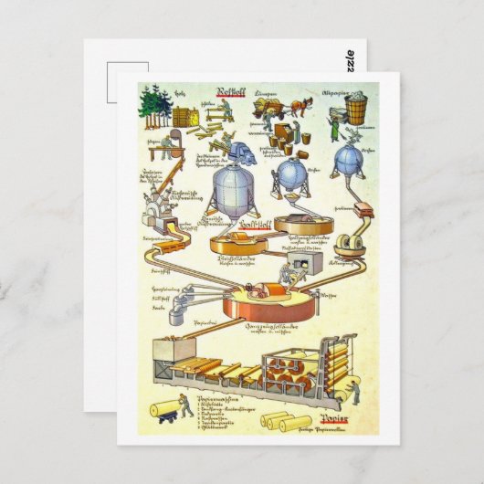 ヴィンテージドイツ紙製造工程図 ポストカード (正面/裏面)