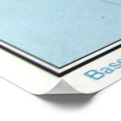 ヴィンテージニュージーランドの地図(1971年) ポスター (角)