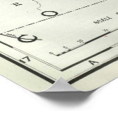 ヴィンテージネブラスカの地図（1889年） ポスター (角)