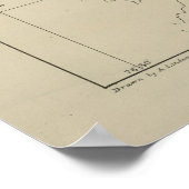 ヴィンテージノースカロライナとバージニア州沿岸地図 ポスター (角)