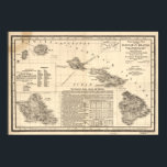 ヴィンテージハワイの地図（1893年） ポスター<br><div class="desc">これは1893年に生産されたハワイのヴィンテージマップである。</div>