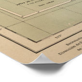 ヴィンテージバハ・カリフォルニアの地図（1922年） ポスター (角)