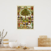 ヴィンテージファミリーレコードファミリーツリーテンプレート ポスター (キッチン)