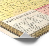 ヴィンテージフィラデルフィアの地図(1846年) ポスター (角)