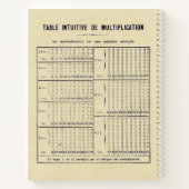 ヴィンテージフランスの編集可能な数学クラス乗算 ノートブック (裏面)