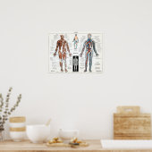 ヴィンテージフランスの解剖図 ポスター (キッチン)