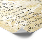 ヴィンテージフルーツリーブラブバードシーティングチャート ポスター (角)