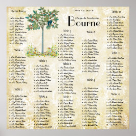 ヴィンテージフルーツリーブラブバードシーティングチャート ポスター