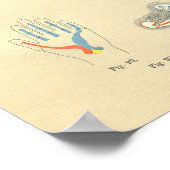 ヴィンテージフロース手関節の解剖学 ポスター (角)