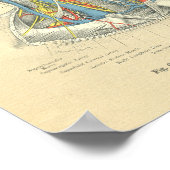 ヴィンテージフロース解剖学的ネック深い層 ポスター (角)