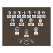 ヴィンテージフローラ楕円形フォトファミリーツリー引用文 ポスター (正面)