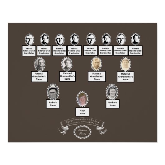 ヴィンテージフローラ楕円形フォトファミリーツリー引用文 ポスター (正面)