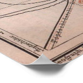 ヴィンテージベオグラードのセルビアの地図（1905年） ポスター (角)