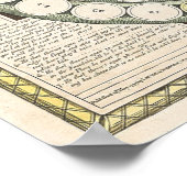 ヴィンテージボードゲーム – アートプリント ポスター (角)