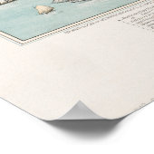 ヴィンテージマサチューセッツ州秋川の地図(1877) ポスター (角)