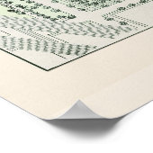 ヴィンテージマッキンリーパークの地図 – シカゴ1906 ポスター (角)