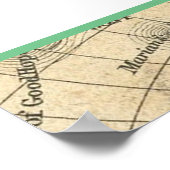 ヴィンテージマップの結婚プラグ抜き ポスター (角)