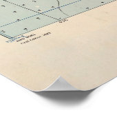 ヴィンテージマラガの地図（1943年） ポスター (角)